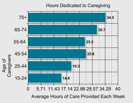 HoursDed2CG_chart-resized-600