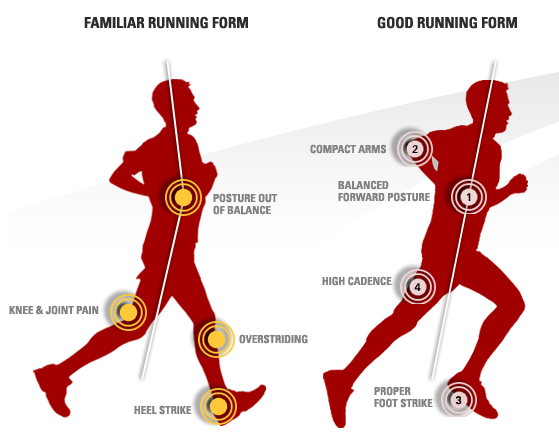 Altra_running_form